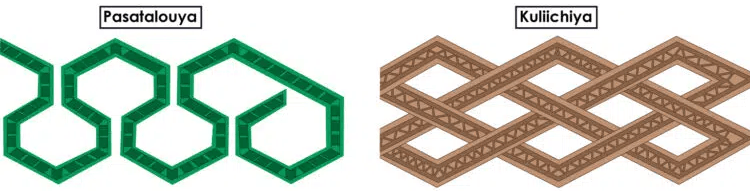 Des motifs géométriques et symboliques 3